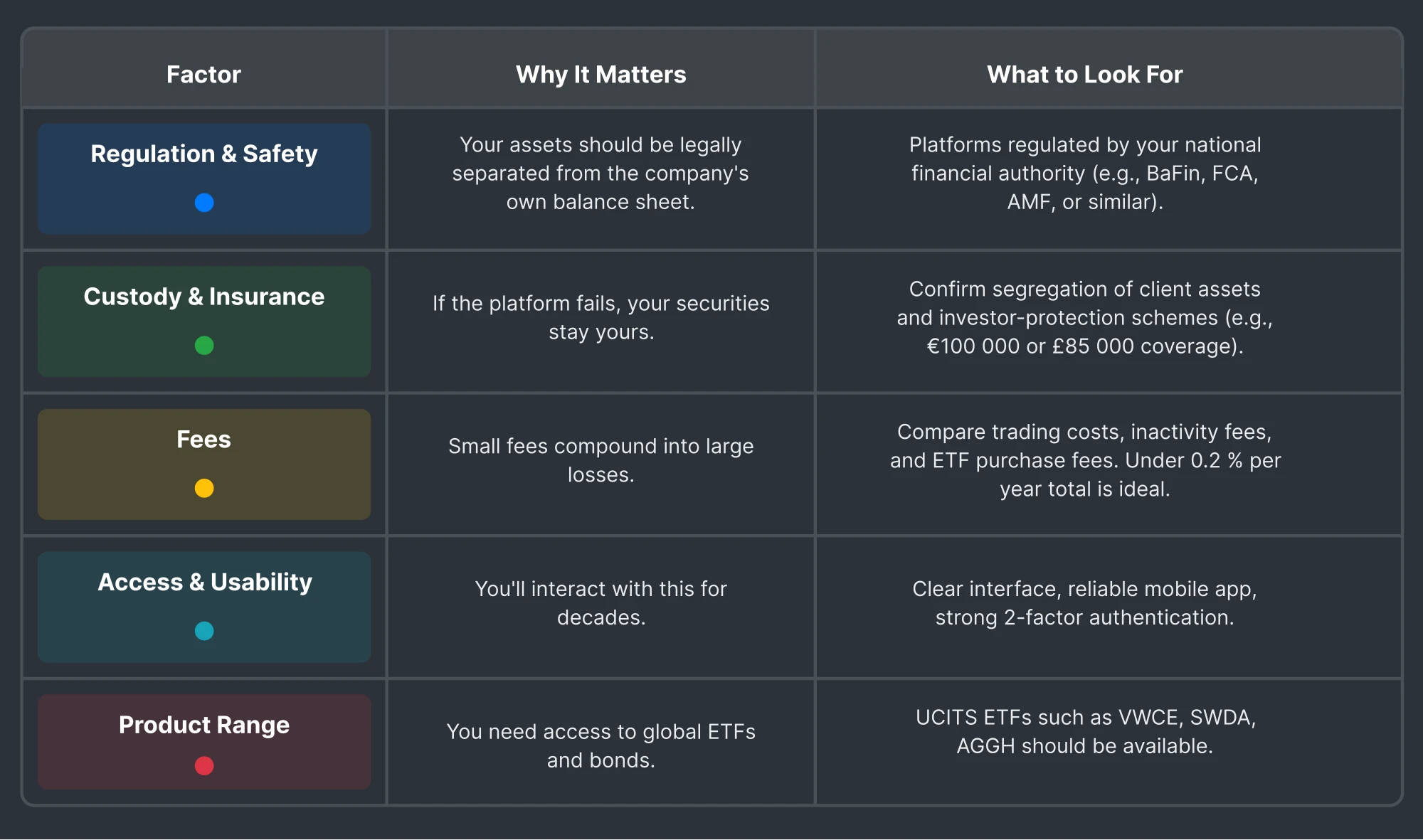 Broker Comparison Table