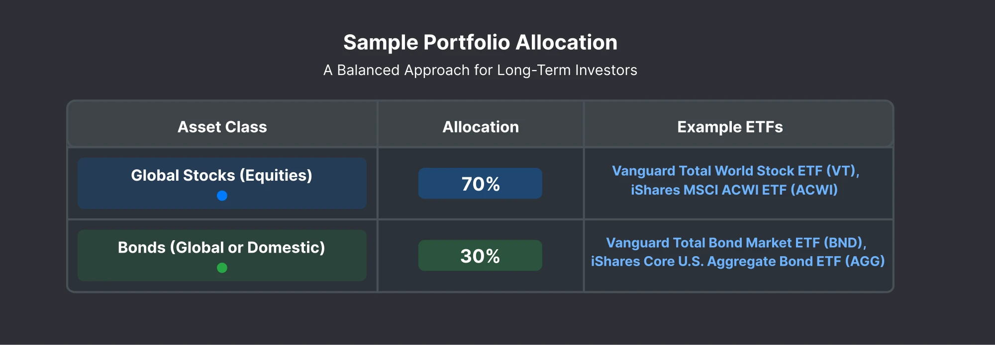 Portfolio Structure
