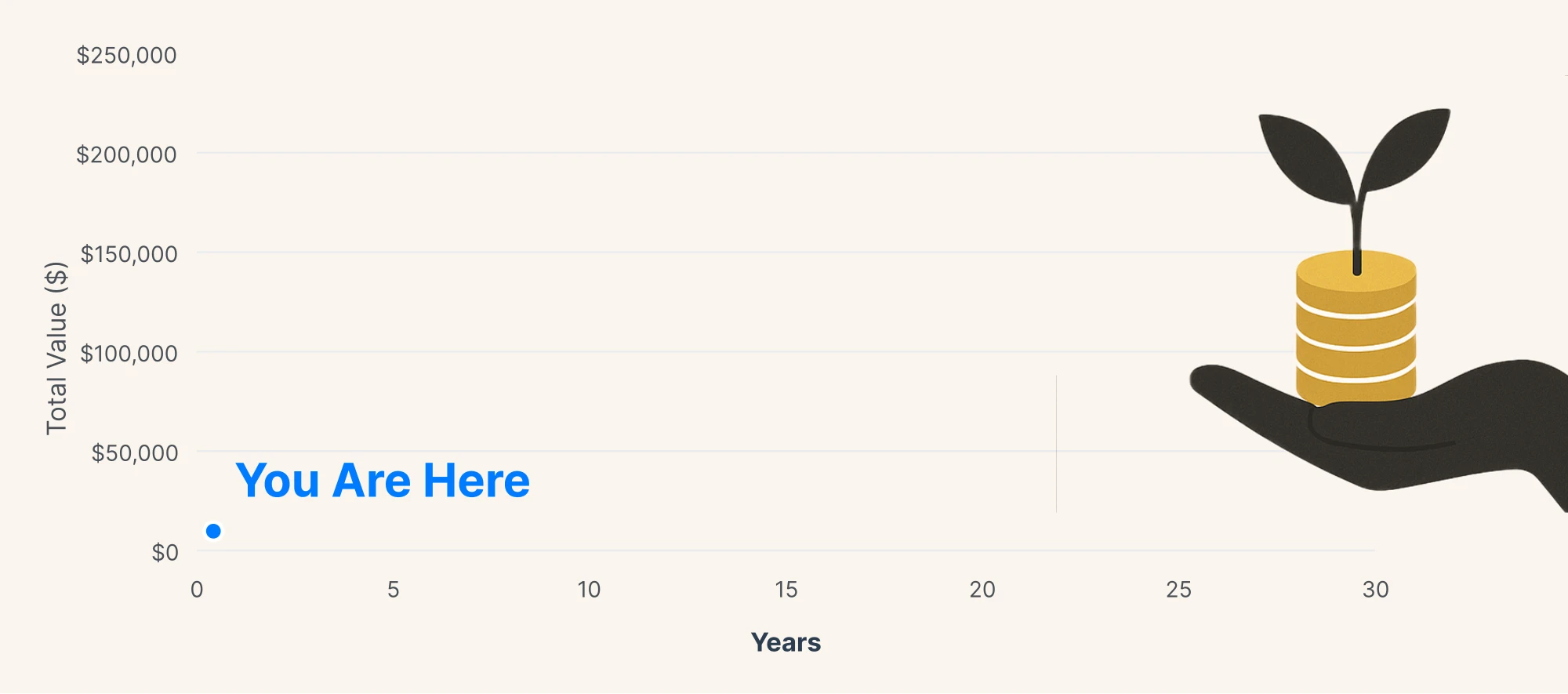 Your Investment Growth Journey