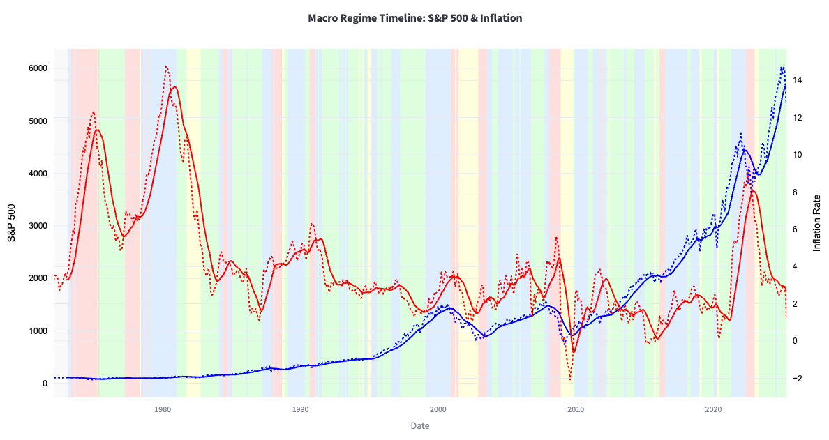 Macro Regimes Tool Preview